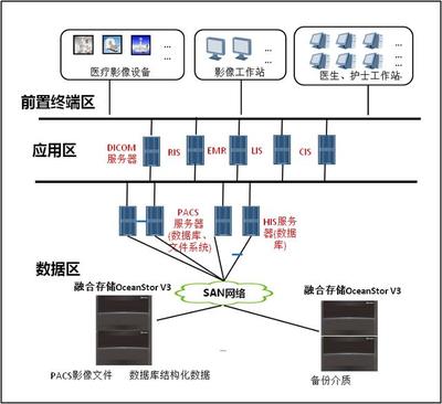 華為強(qiáng)勢(shì)突圍 服務(wù)器工作站營(yíng)收增長(zhǎng)24.7%，全球領(lǐng)先力壓美國(guó)三巨頭